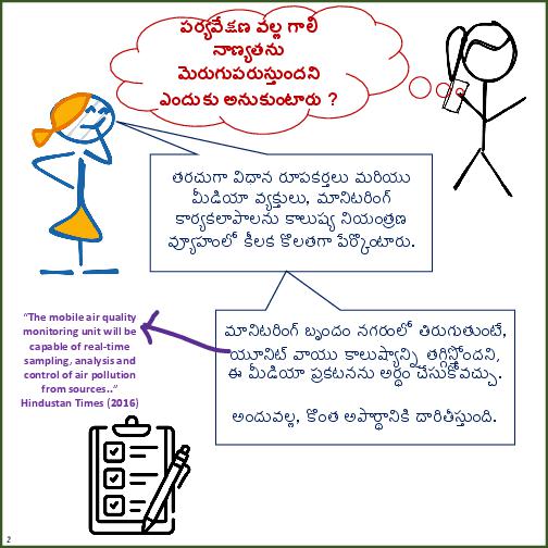Primer on Air Pollution Monitoring