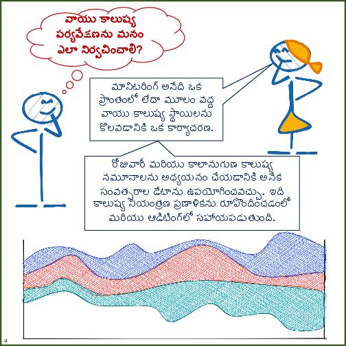 Primer on Air Pollution Monitoring