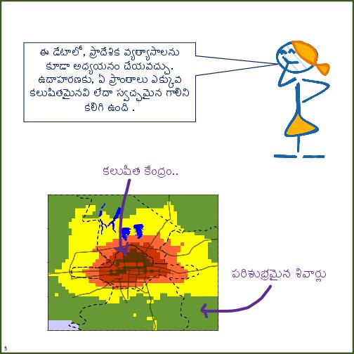 Primer on Air Pollution Monitoring