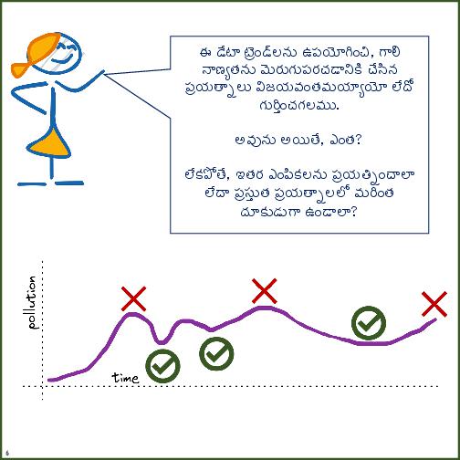 Primer on Air Pollution Monitoring