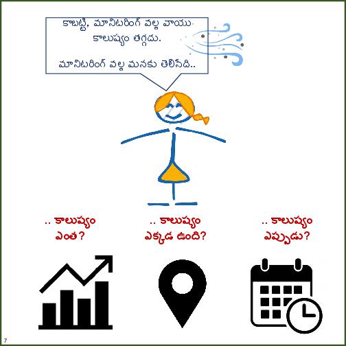 Primer on Air Pollution Monitoring
