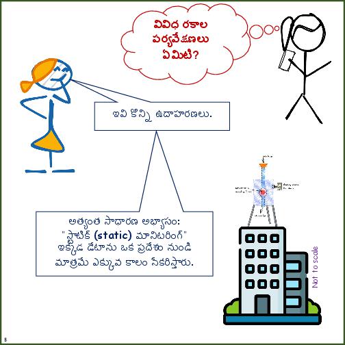 Primer on Air Pollution Monitoring