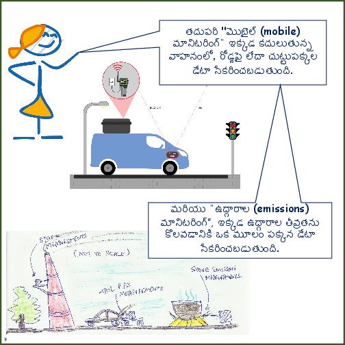 Primer on Air Pollution Monitoring