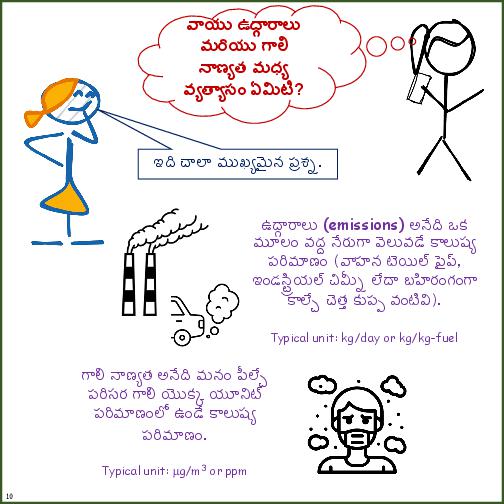 Primer on Air Pollution Monitoring