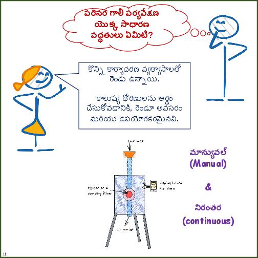 Primer on Air Pollution Monitoring