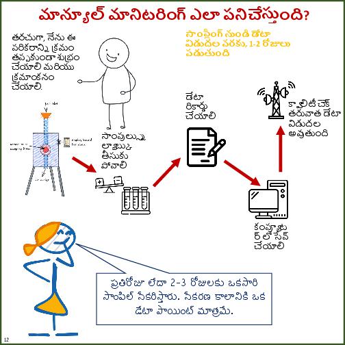 Primer on Air Pollution Monitoring