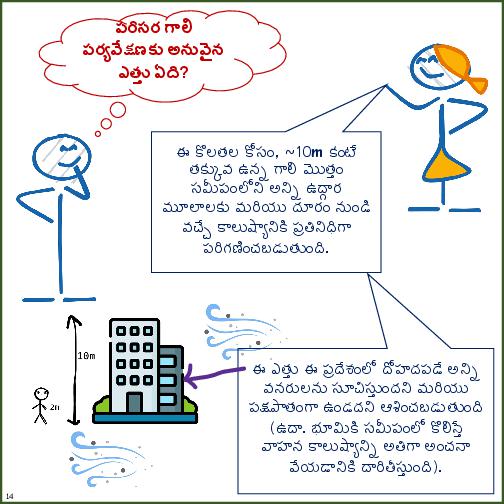 Primer on Air Pollution Monitoring