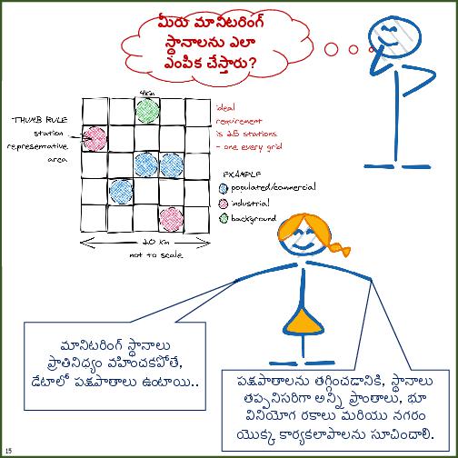 Primer on Air Pollution Monitoring
