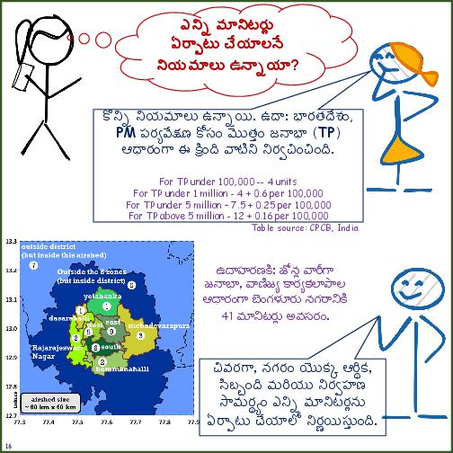Primer on Air Pollution Monitoring