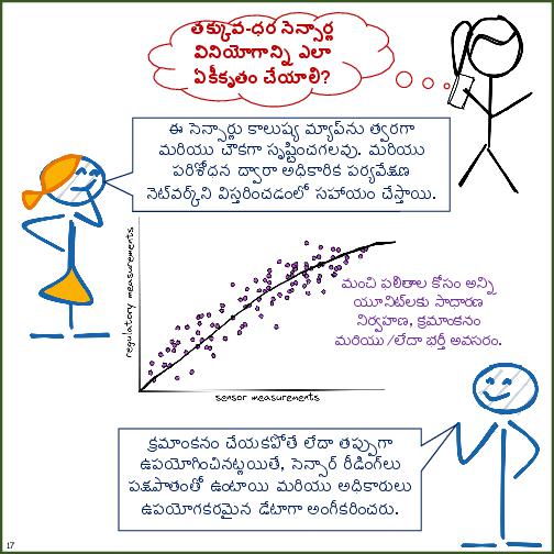 Primer on Air Pollution Monitoring