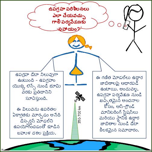 Primer on Air Pollution Monitoring