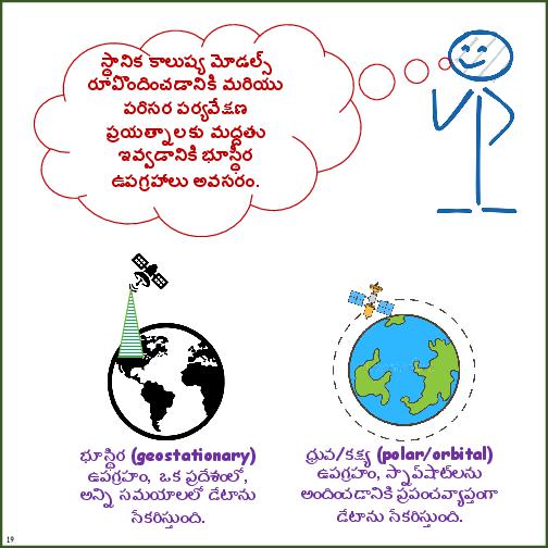 Primer on Air Pollution Monitoring