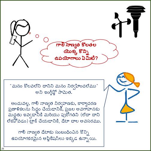 Primer on Air Pollution Monitoring