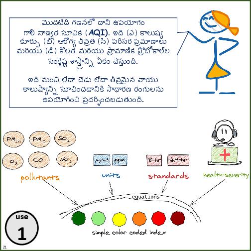 Primer on Air Pollution Monitoring