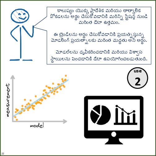 Primer on Air Pollution Monitoring
