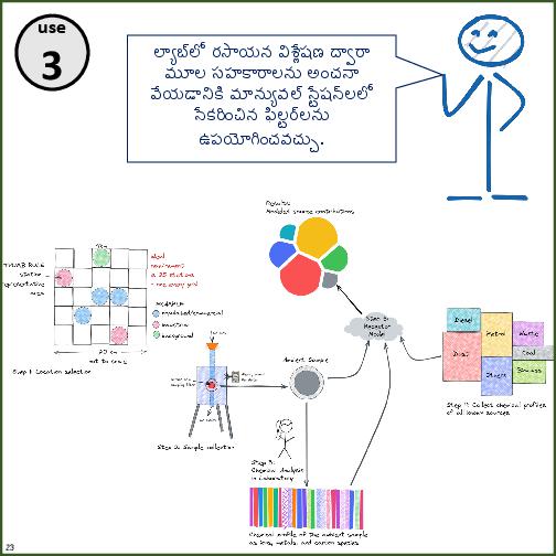 Primer on Air Pollution Monitoring