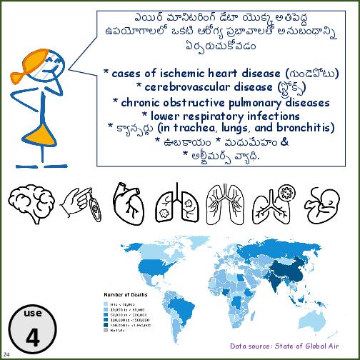 Primer on Air Pollution Monitoring