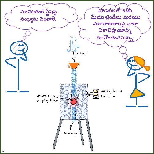 Primer on Air Pollution Monitoring