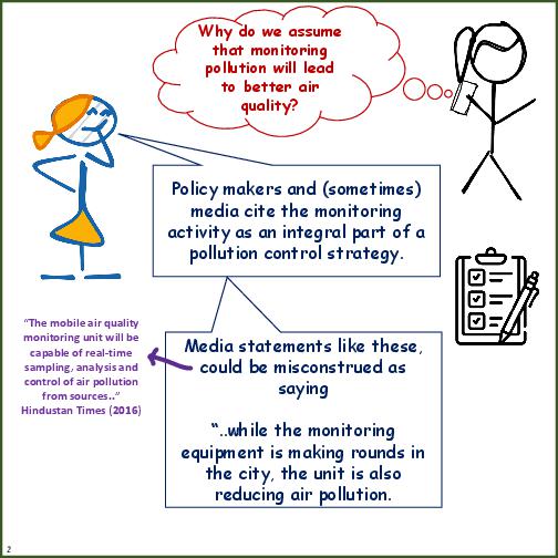 Primer on Air Pollution Monitoring