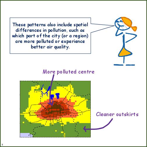 Primer on Air Pollution Monitoring