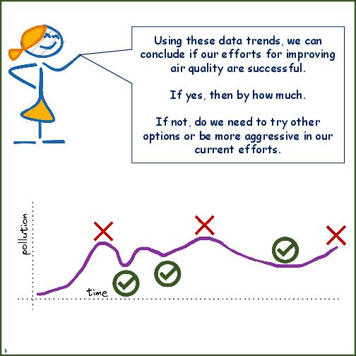 Primer on Air Pollution Monitoring