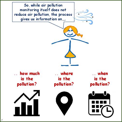Primer on Air Pollution Monitoring