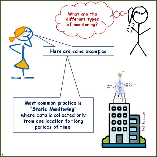 Primer on Air Pollution Monitoring
