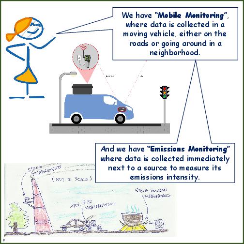 Primer on Air Pollution Monitoring