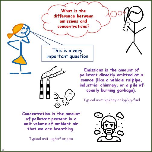 Primer on Air Pollution Monitoring