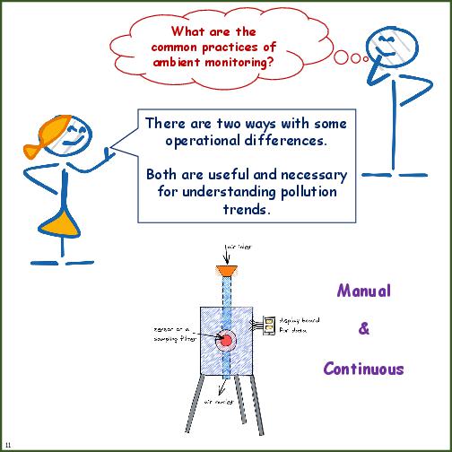Primer on Air Pollution Monitoring