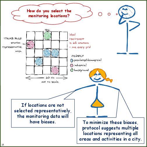 Primer on Air Pollution Monitoring