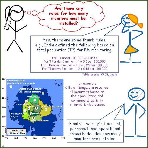 Primer on Air Pollution Monitoring