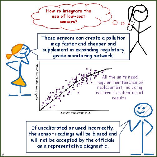 Primer on Air Pollution Monitoring
