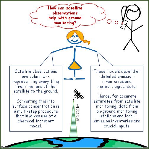 Primer on Air Pollution Monitoring