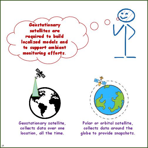 Primer on Air Pollution Monitoring