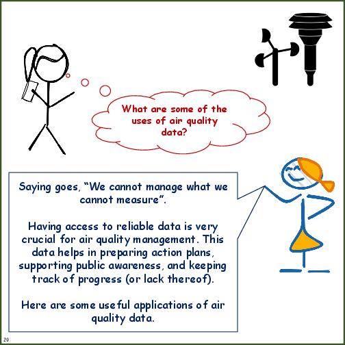 Primer on Air Pollution Monitoring