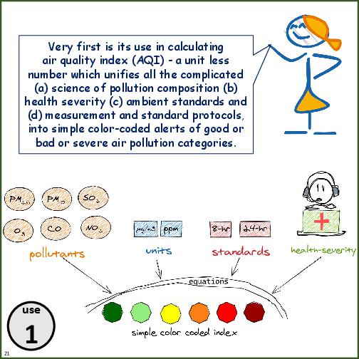 Primer on Air Pollution Monitoring