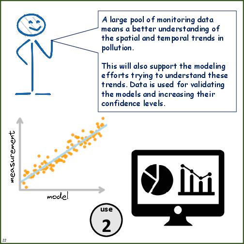 Primer on Air Pollution Monitoring
