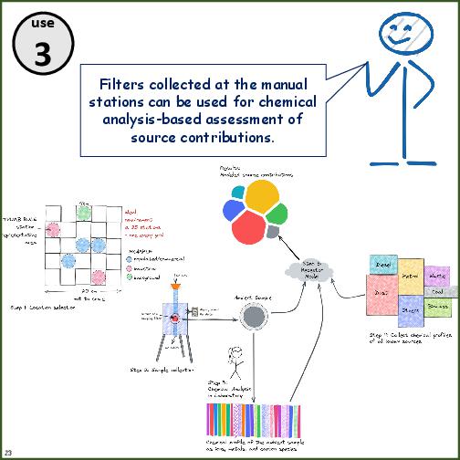 Primer on Air Pollution Monitoring