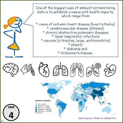 Primer on Air Pollution Monitoring