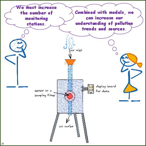 Primer on Air Pollution Monitoring
