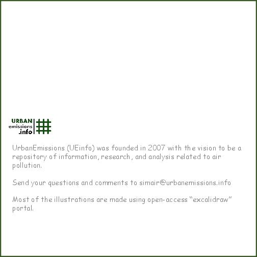 Primer on ABC's of Air Quality