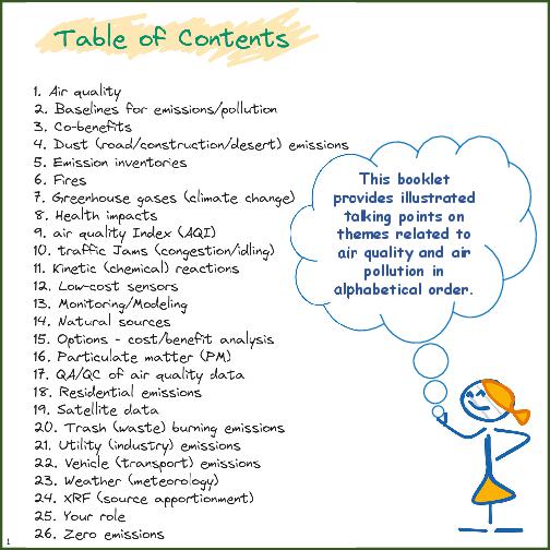 Primer on ABC's of Air Quality