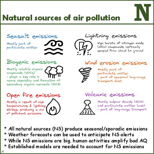 Primer on ABC's of Air Quality