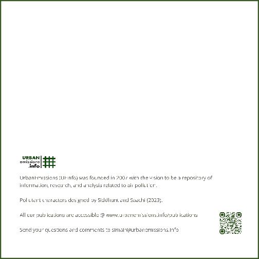 Primer on Know Your Air Pollutants