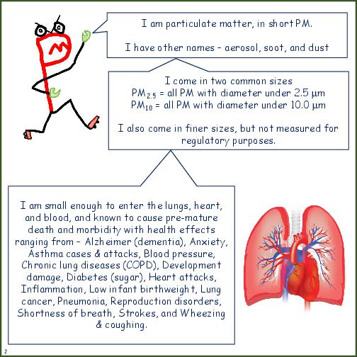 Primer on Know Your Air Pollutants