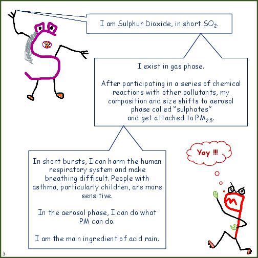 Primer on Know Your Air Pollutants