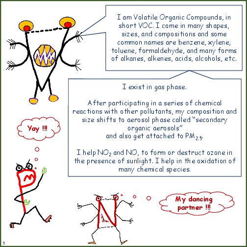 Primer on Know Your Air Pollutants