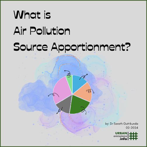 Air Quality Primers