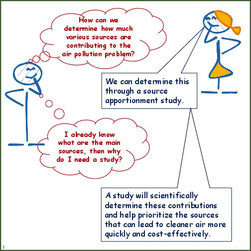 Primer on Source Apportionment